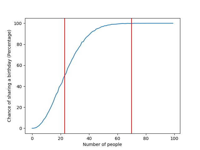 Matplotlib Cmap With Its Implementation In Python Python Pool