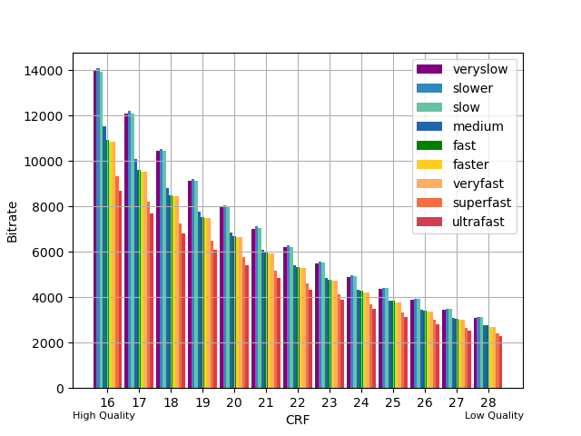 ffmpeg encode to h264