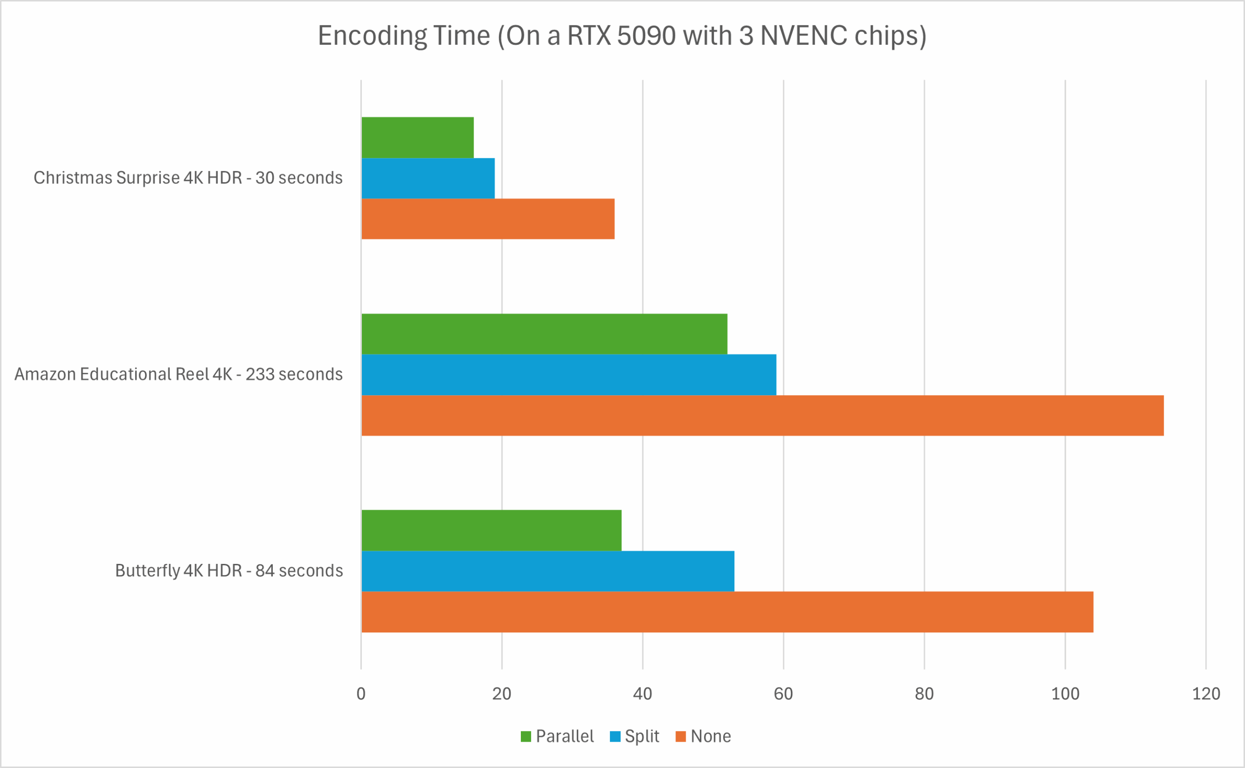 Double your video encoding speeds! - Code Calamity